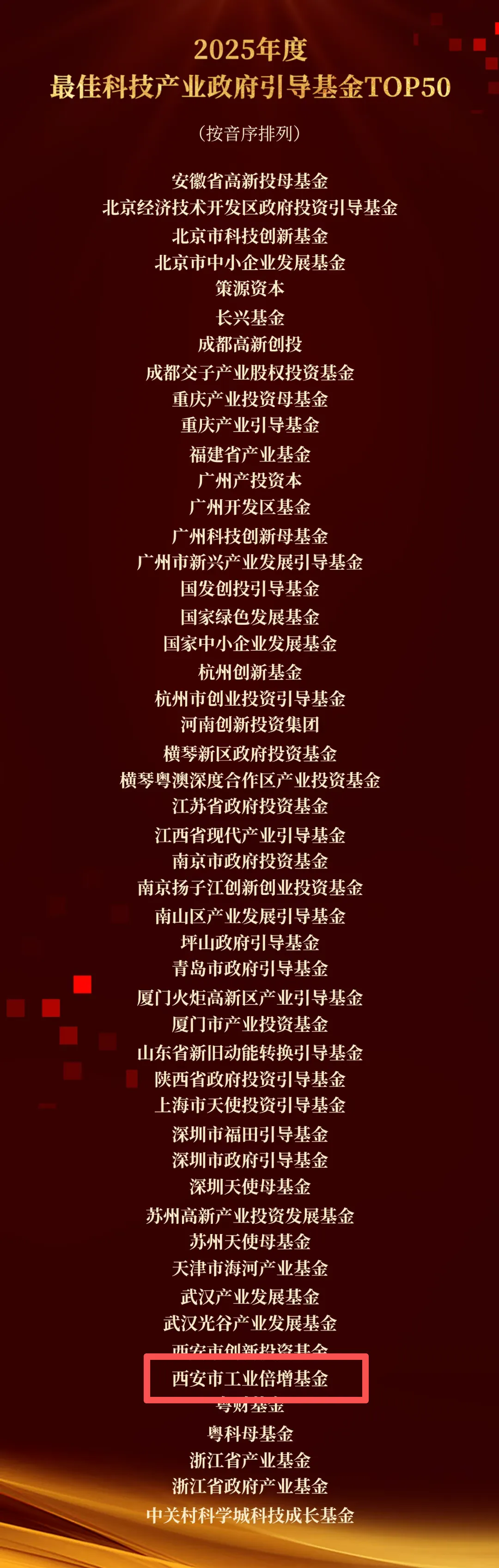 喜報 || 西安市工業(yè)倍增引導基金榮獲 “2025年度最佳科技產業(yè)政府引導基金TOP50”