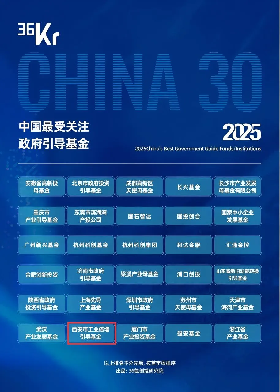 喜報 || 西安市工業(yè)倍增引導(dǎo)基金榮獲2025中國最受關(guān)注政府引導(dǎo)基金和最受關(guān)注有限合伙人系列榮譽(yù)