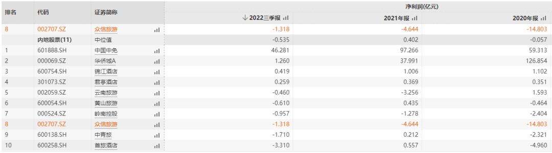 媒體聚焦 || 西安“白衣騎士”：穩(wěn)住就業(yè)6000+！C輪介入奕斯偉！