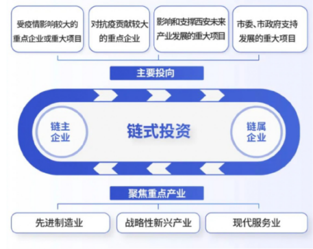 媒體聚焦 || 西安“白衣騎士”：穩(wěn)住就業(yè)6000+！C輪介入奕斯偉！